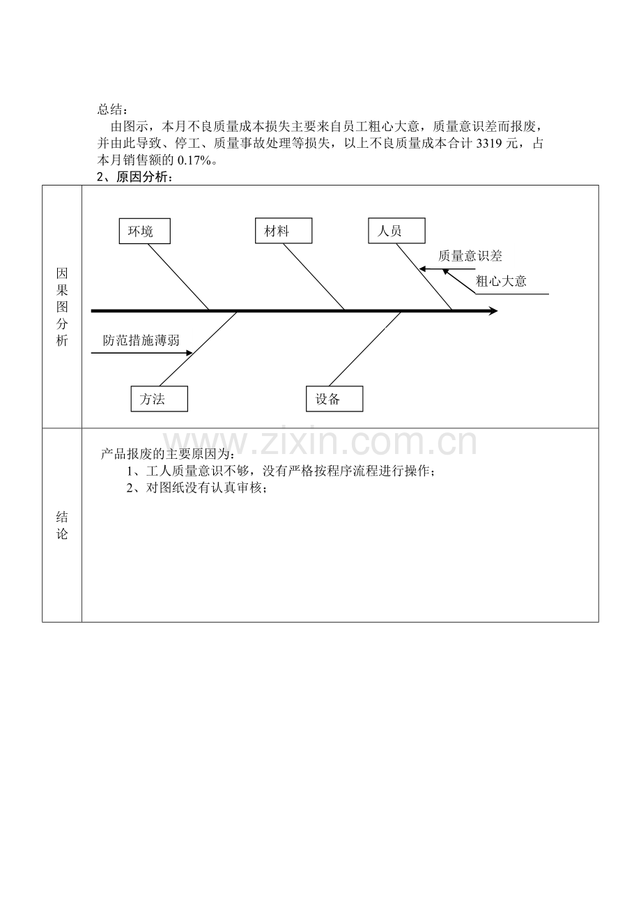 月度质量成本统计与分析报告1.doc_第2页