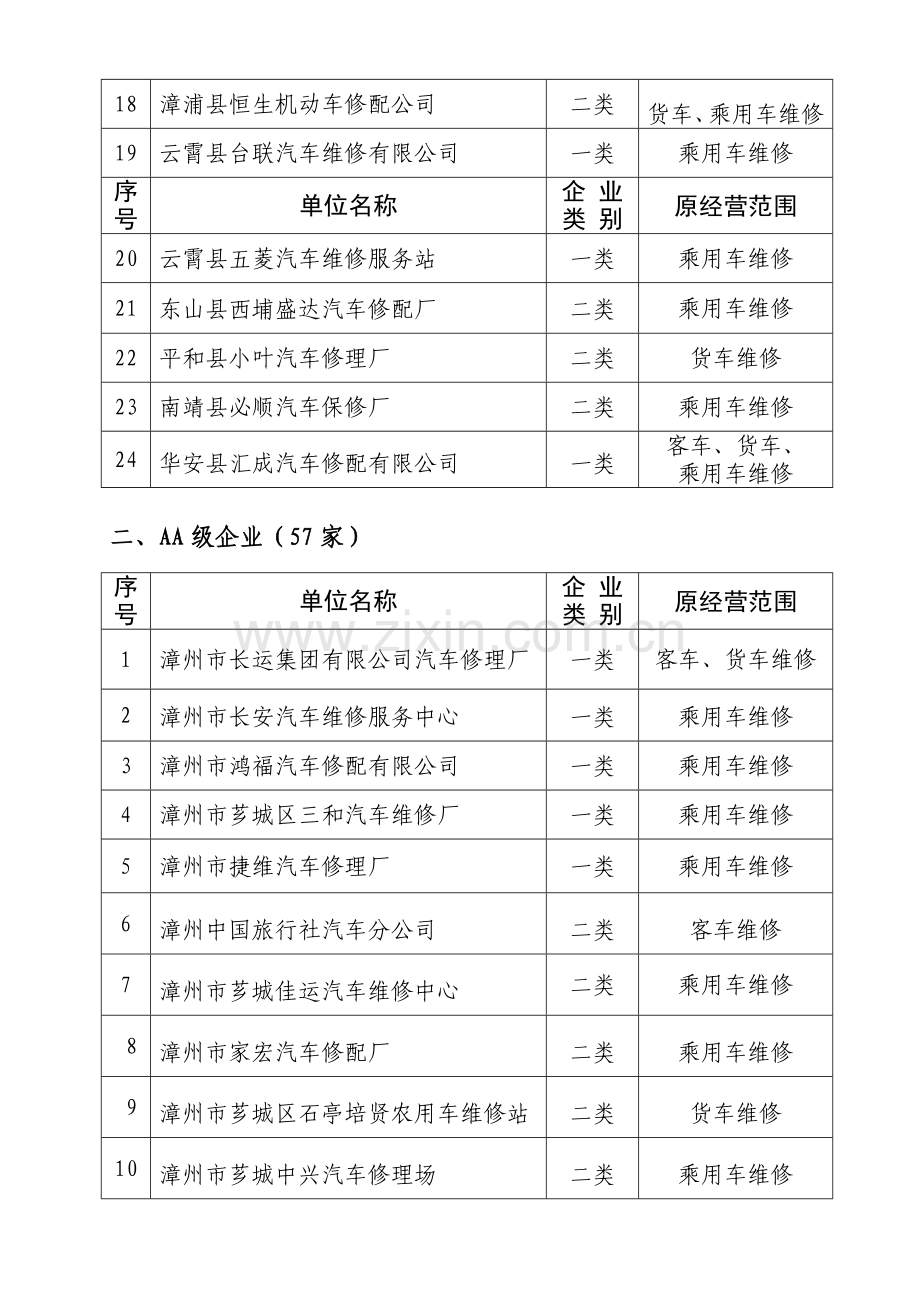 2008年度全市一、二类机动车维修企业质量信誉考核结果公布.doc_第2页