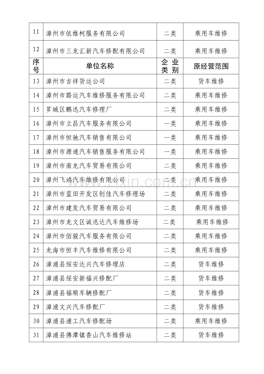 2008年度全市一、二类机动车维修企业质量信誉考核结果公布.doc_第3页