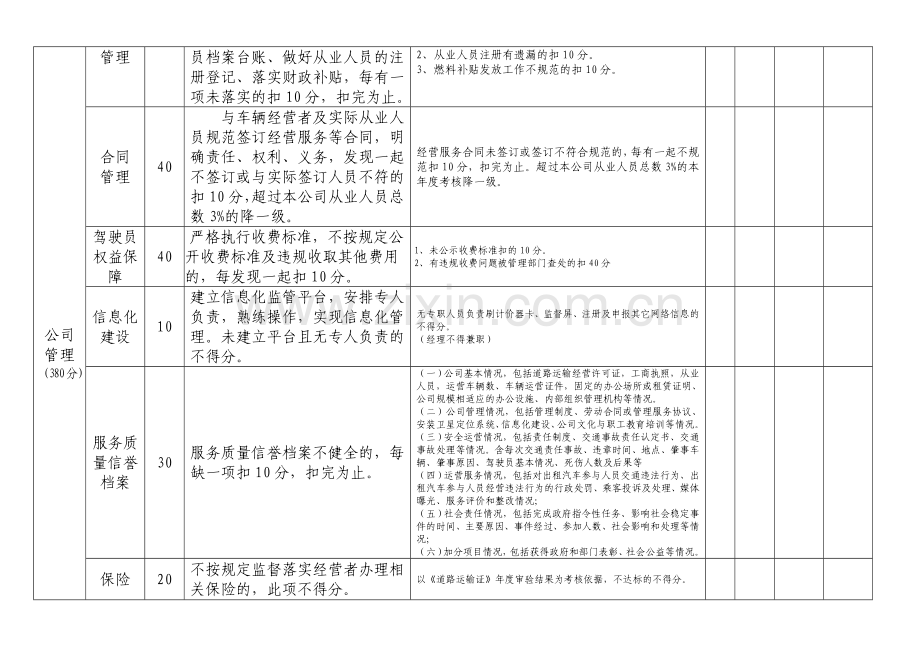 2016附件4包头市出租汽车公司服务质量信誉考核评分标准-(1).doc_第2页