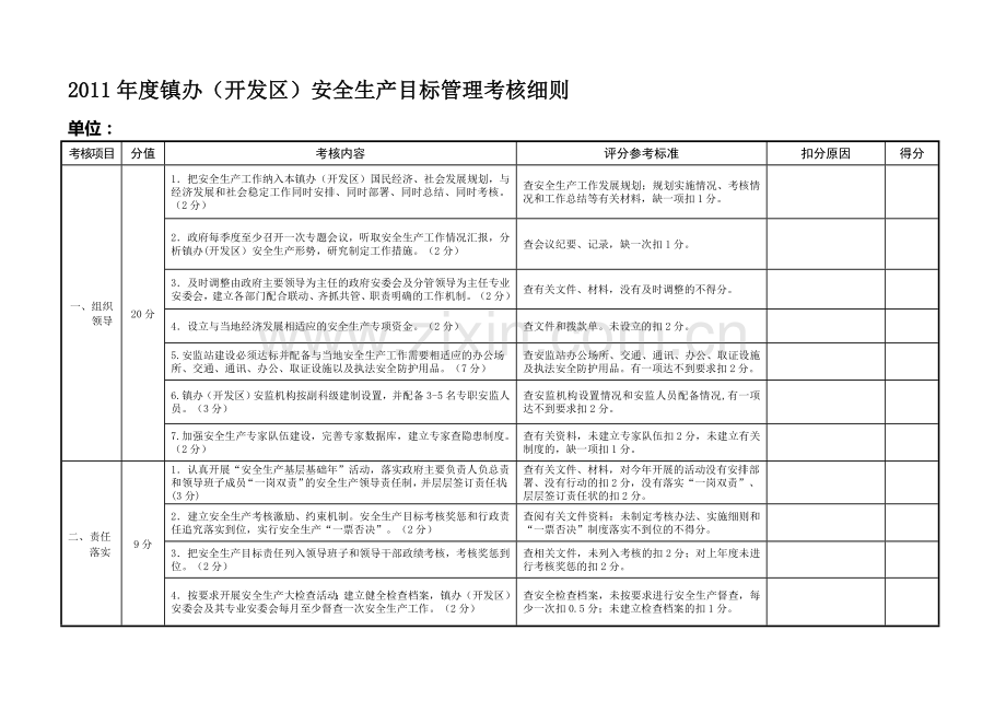 2011年度镇办考核细则、.doc_第1页