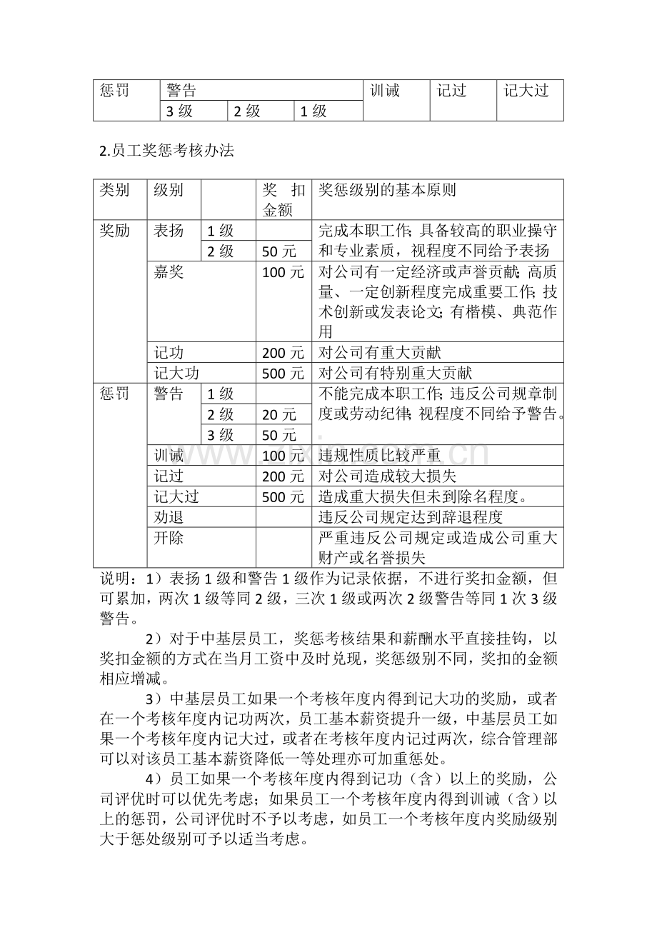 物业管理部员工奖惩考核细则办法.doc_第2页