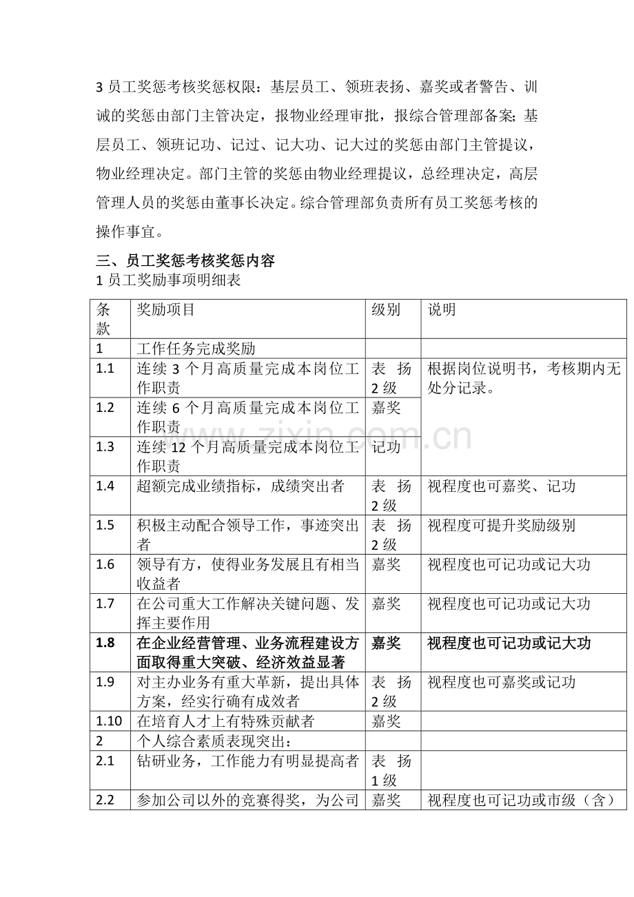 物业管理部员工奖惩考核细则办法.doc_第3页