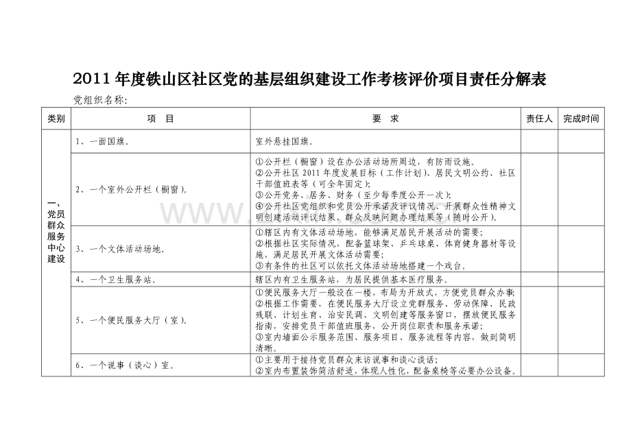 2011年度铁山区社区党的基层组织建设工作考核评价项目责任分解表.doc_第1页