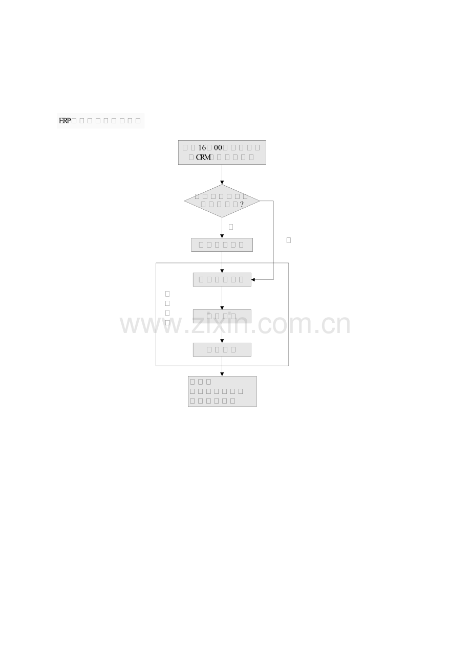 ERP系统流程.doc_第1页