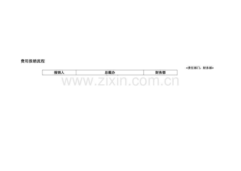 报销借款采购流程.doc_第1页