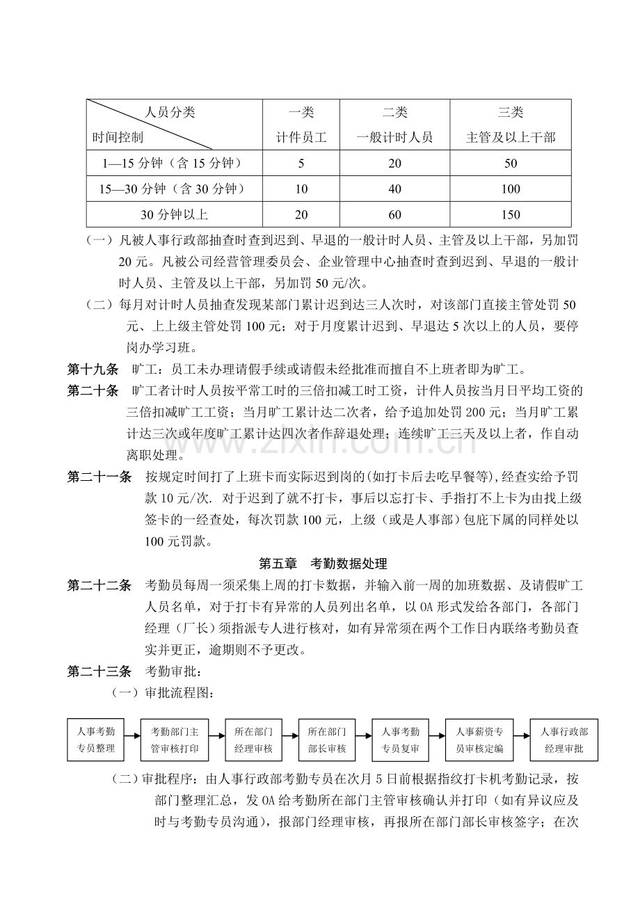 009考勤管理制度[试行版].doc_第3页