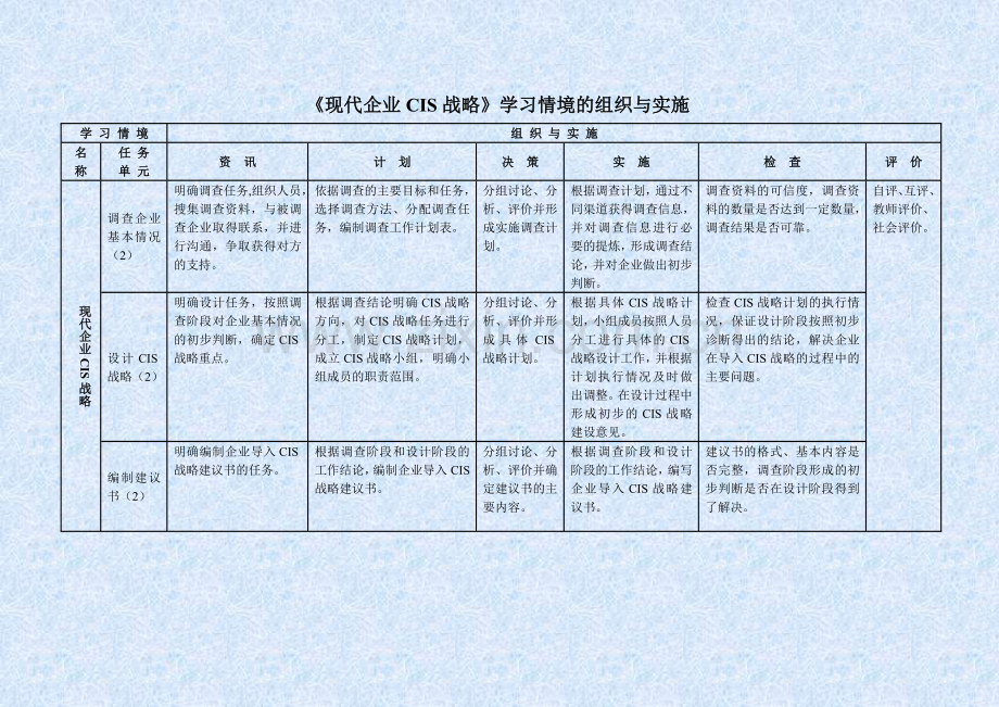 公共关系教案现代企业CIS战略-课程标准—内蒙古建筑职业技术学院.doc_第3页