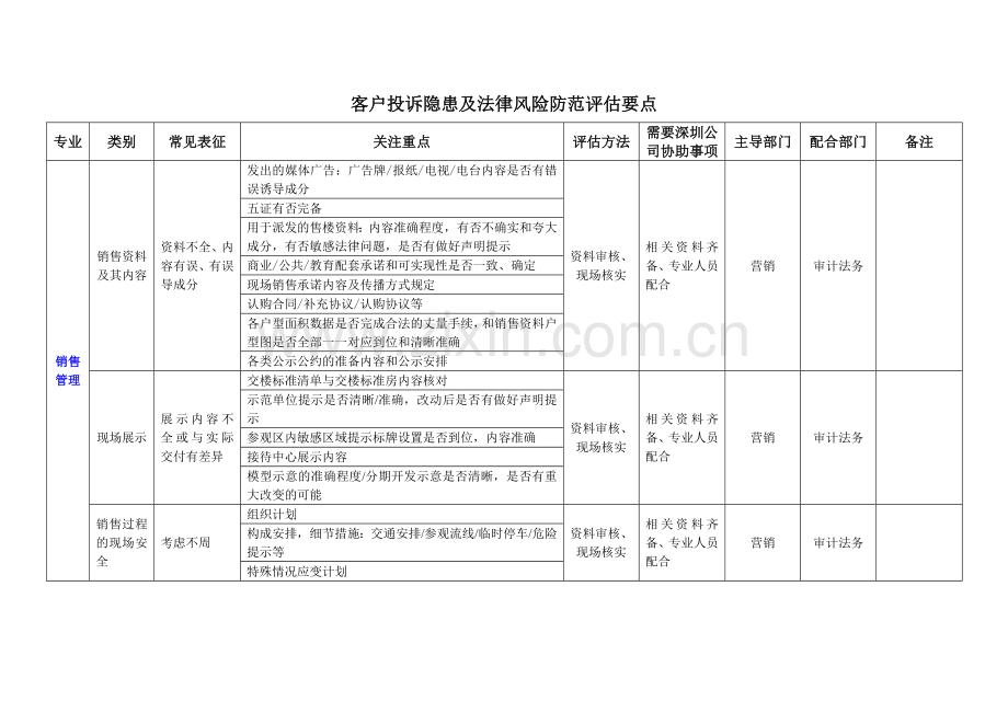 万科地产客户服务客户投诉隐患及法律风险防范评估要点.doc_第1页