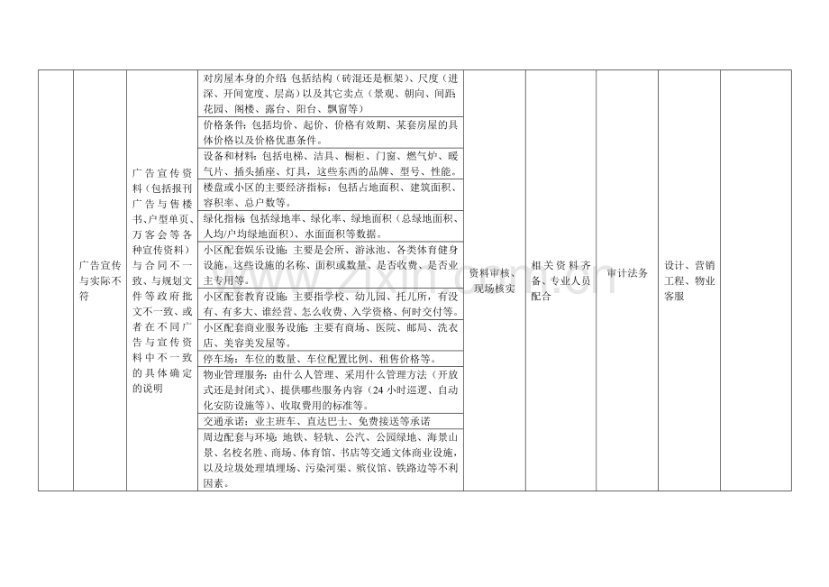 万科地产客户服务客户投诉隐患及法律风险防范评估要点.doc_第2页