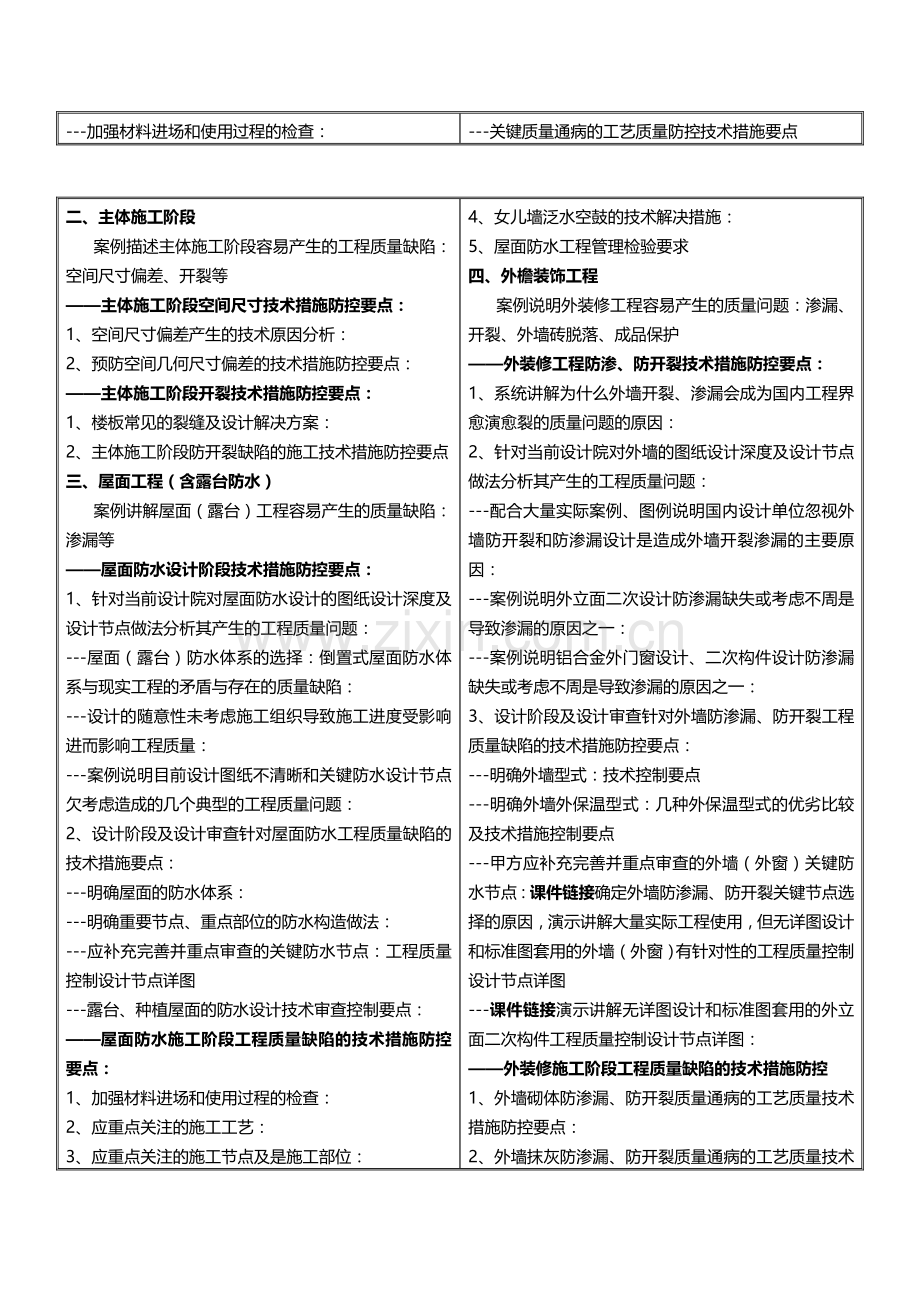 5月18-19(郑州)房地产工程质量管理与质量缺陷解决控制-中房商学院.doc_第3页