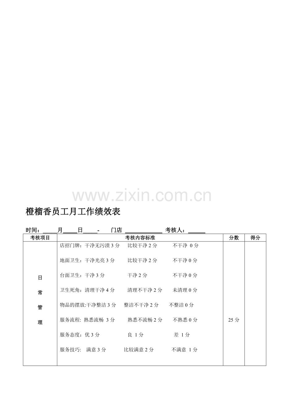 店长绩效考核表..doc_第1页