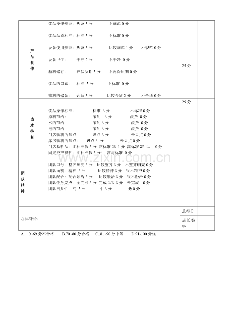 店长绩效考核表..doc_第2页