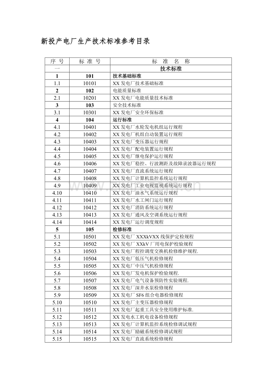 新投产电厂生产技术标准参考目录.doc_第1页