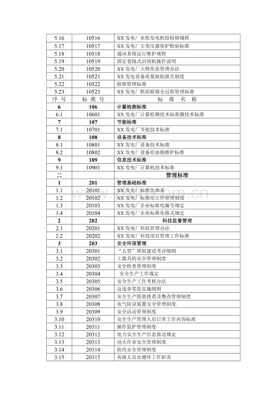 新投产电厂生产技术标准参考目录.doc_第2页