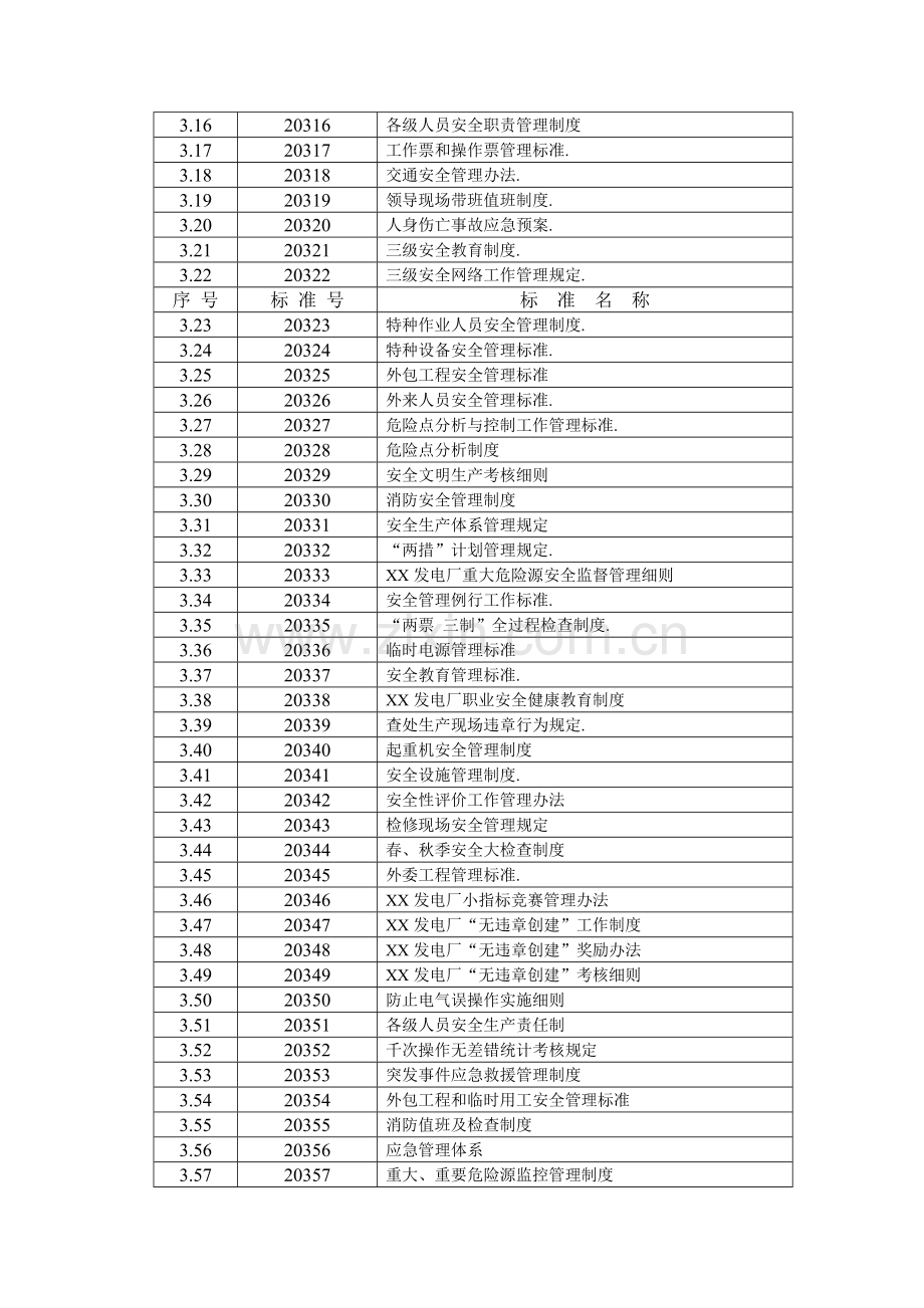 新投产电厂生产技术标准参考目录.doc_第3页