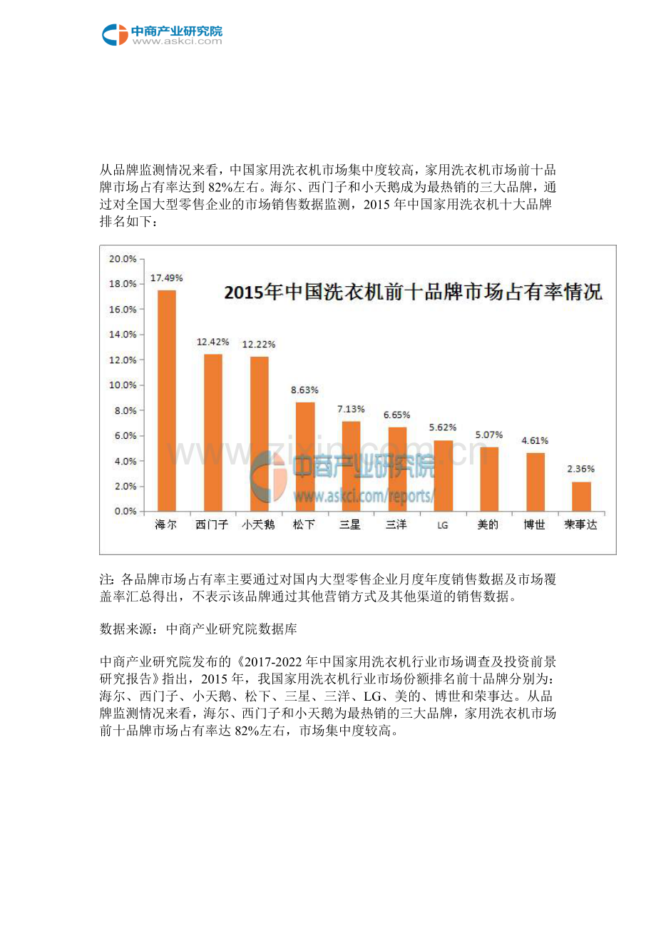 中国家用洗衣机十大品牌排行榜.doc_第2页