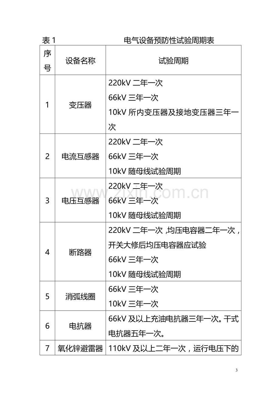 电力设备预防性试验周期暂行规定.doc_第3页