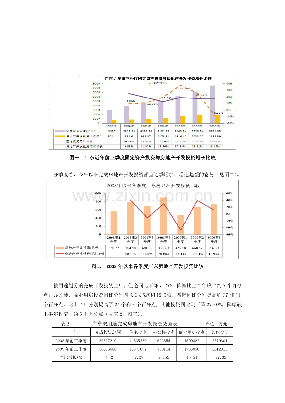 2009年前三季度广东房地产市场分析报告.doc_第2页