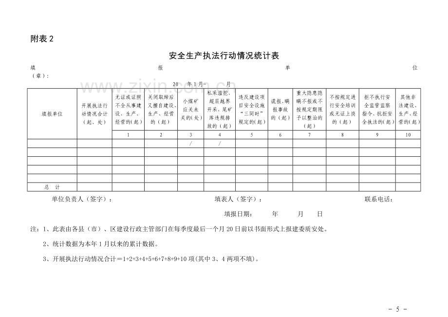 2010年度宁波市安全生产隐患排查治理情况季报表.doc_第3页