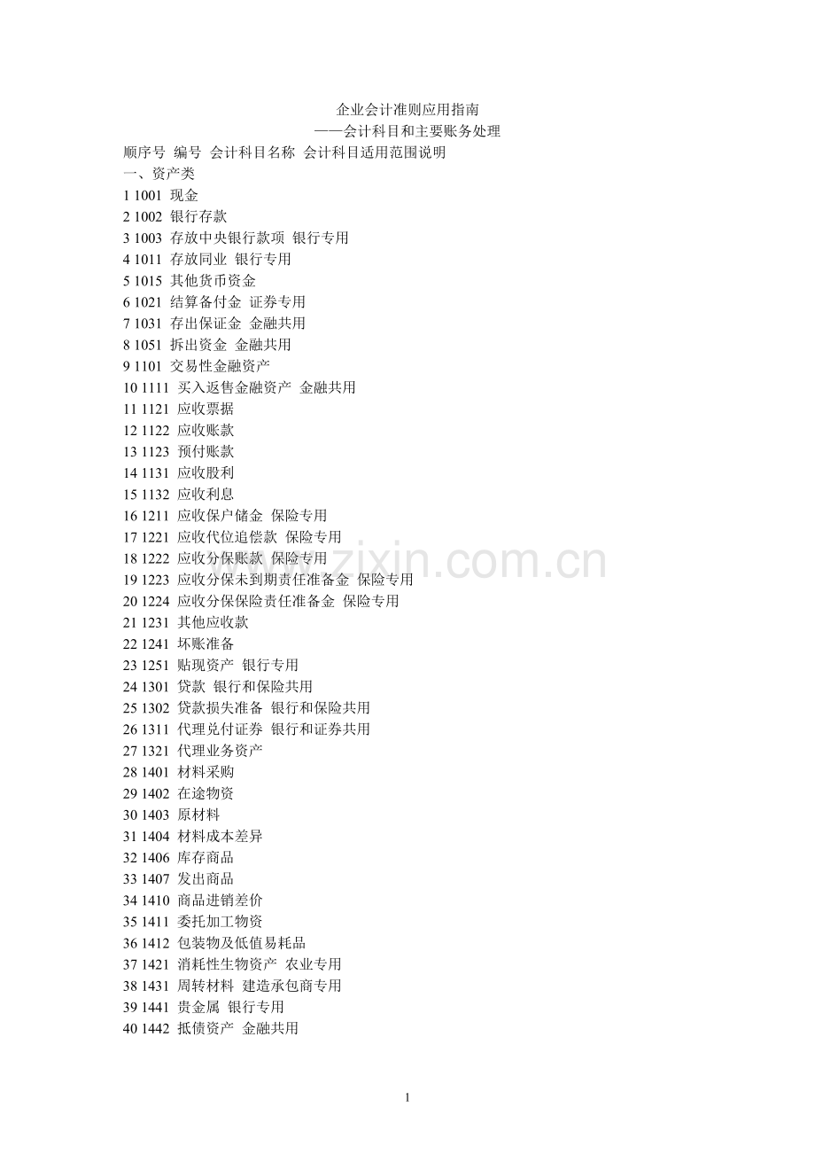 企业会计准则应用指南-会计科目和主要账务处理.doc_第1页