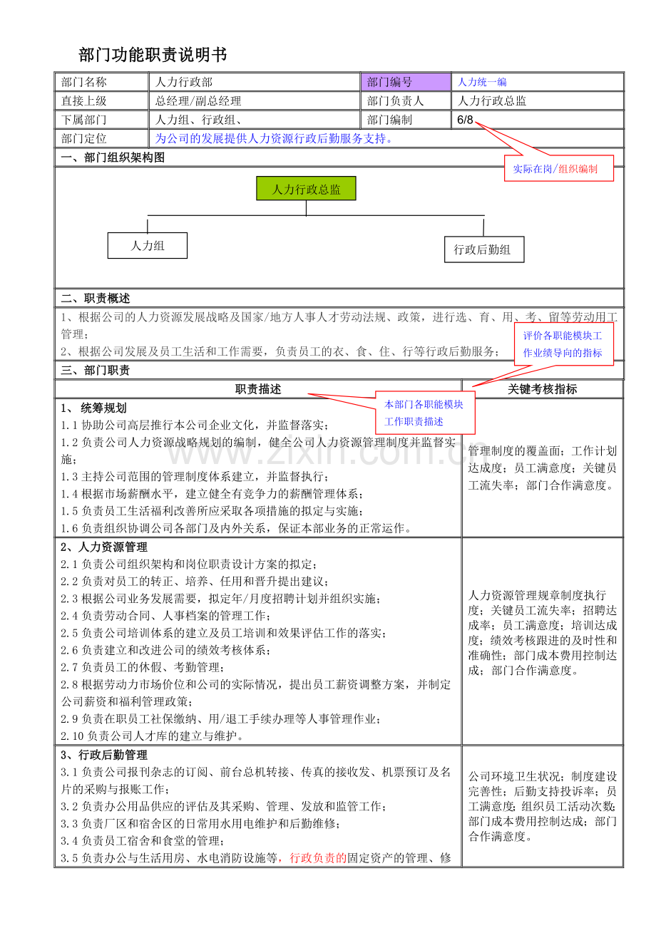 人力行政部部门功能职责说明书--模板.doc_第1页