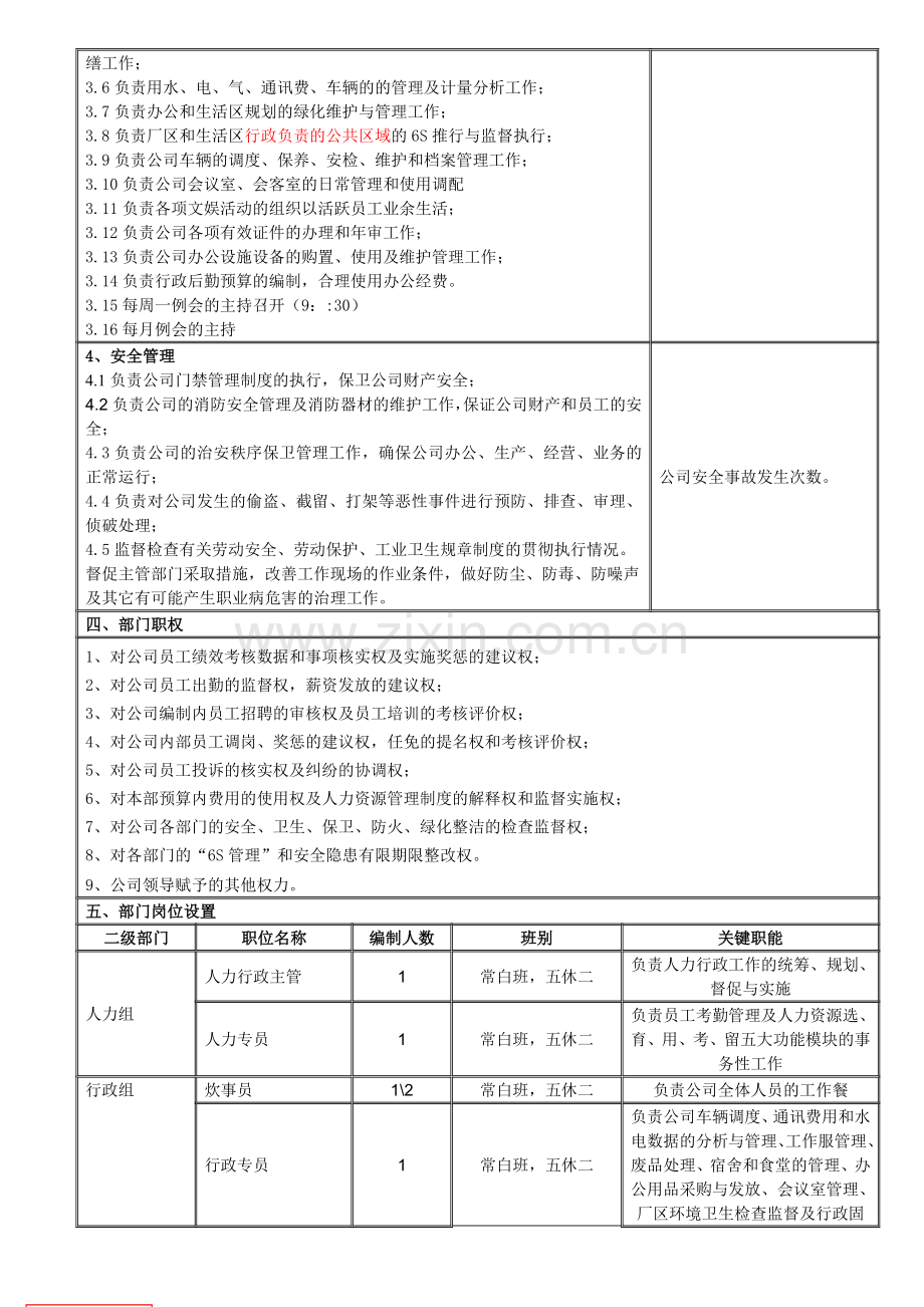 人力行政部部门功能职责说明书--模板.doc_第2页