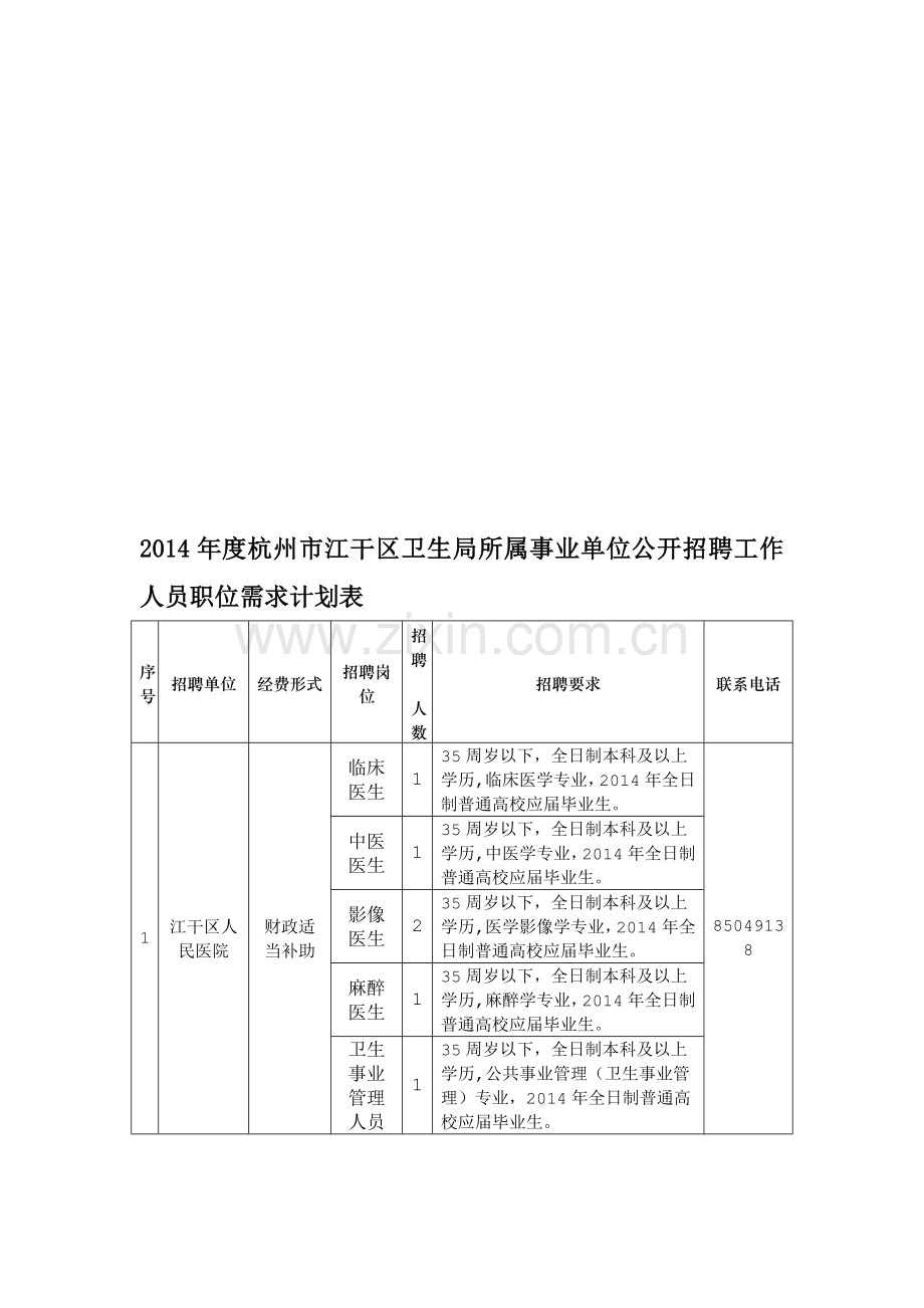 2014年度杭州市江干区卫生局所属事业单位公开招聘工作人员职位需求计划表(岗位表).doc_第1页