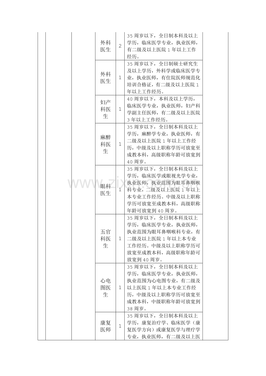 2014年度杭州市江干区卫生局所属事业单位公开招聘工作人员职位需求计划表(岗位表).doc_第3页