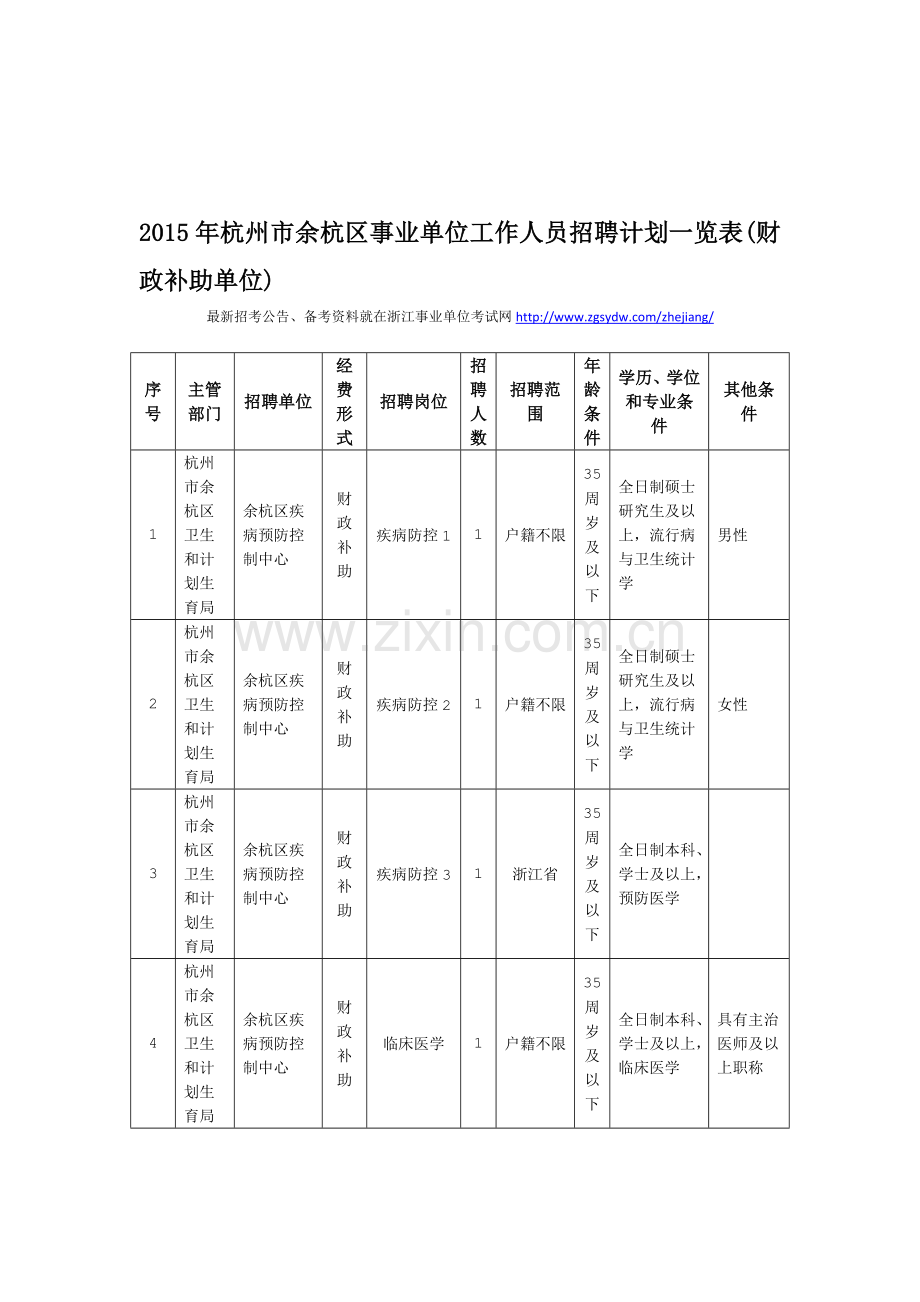 2015年杭州市余杭区事业单位工作人员招聘计划一览表(财政补助单位).doc_第1页