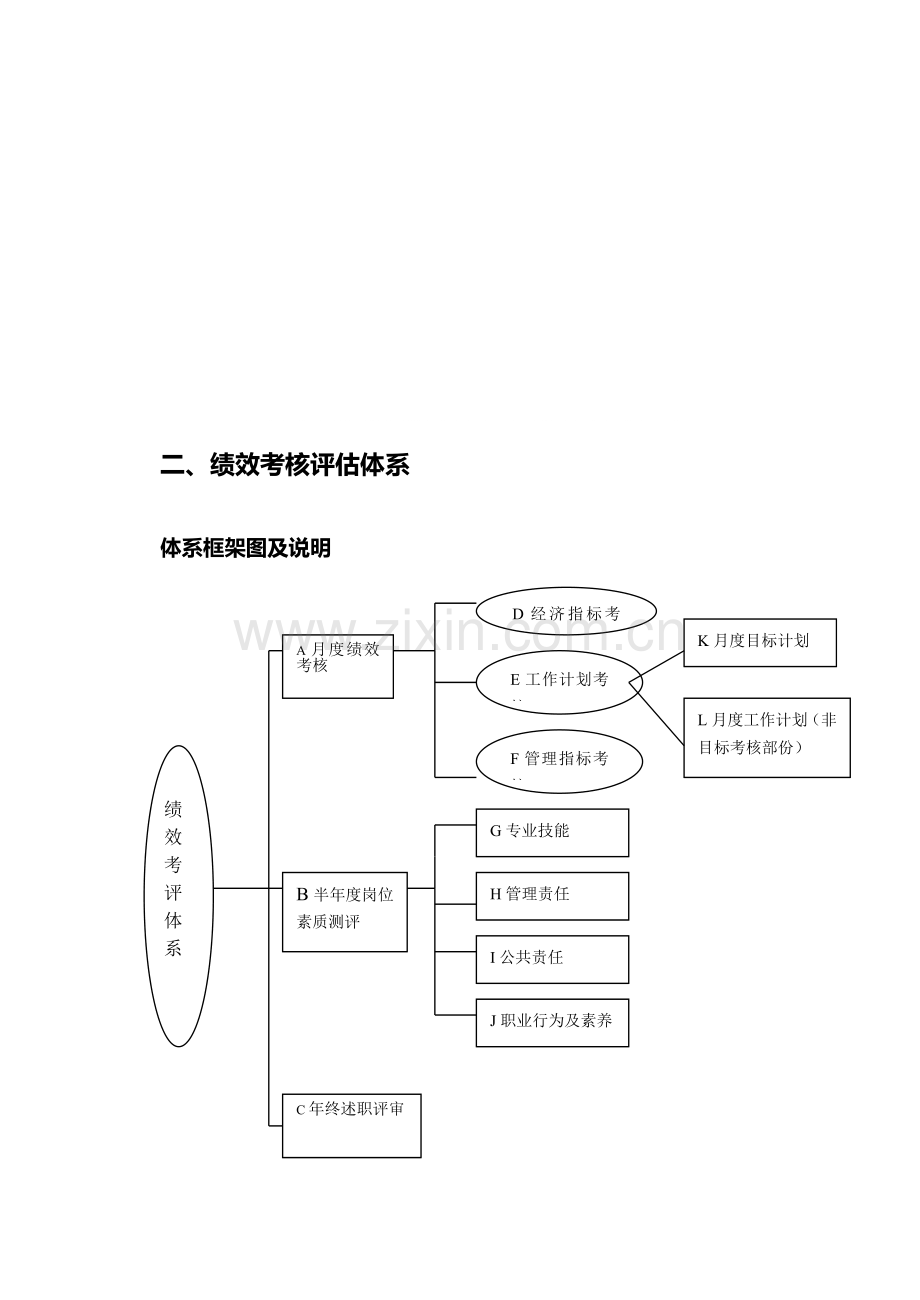 绩效考核评估体系.doc_第2页