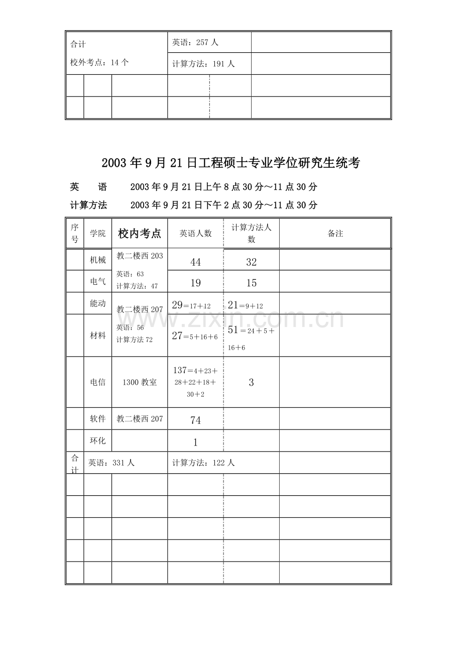 1日工程硕士专业学位研究生统考.doc_第2页