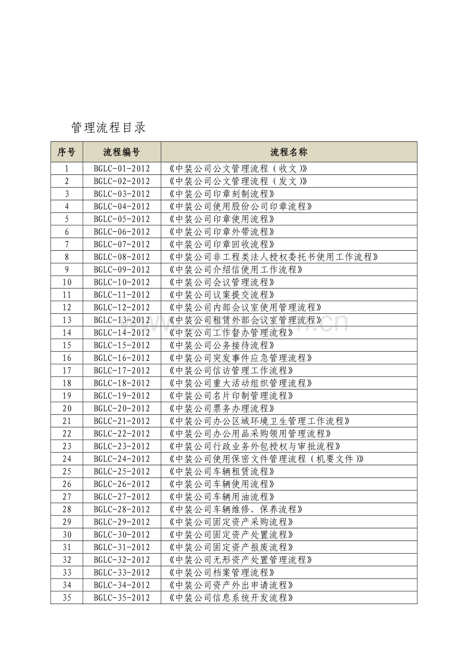 管理流程目录.doc_第1页