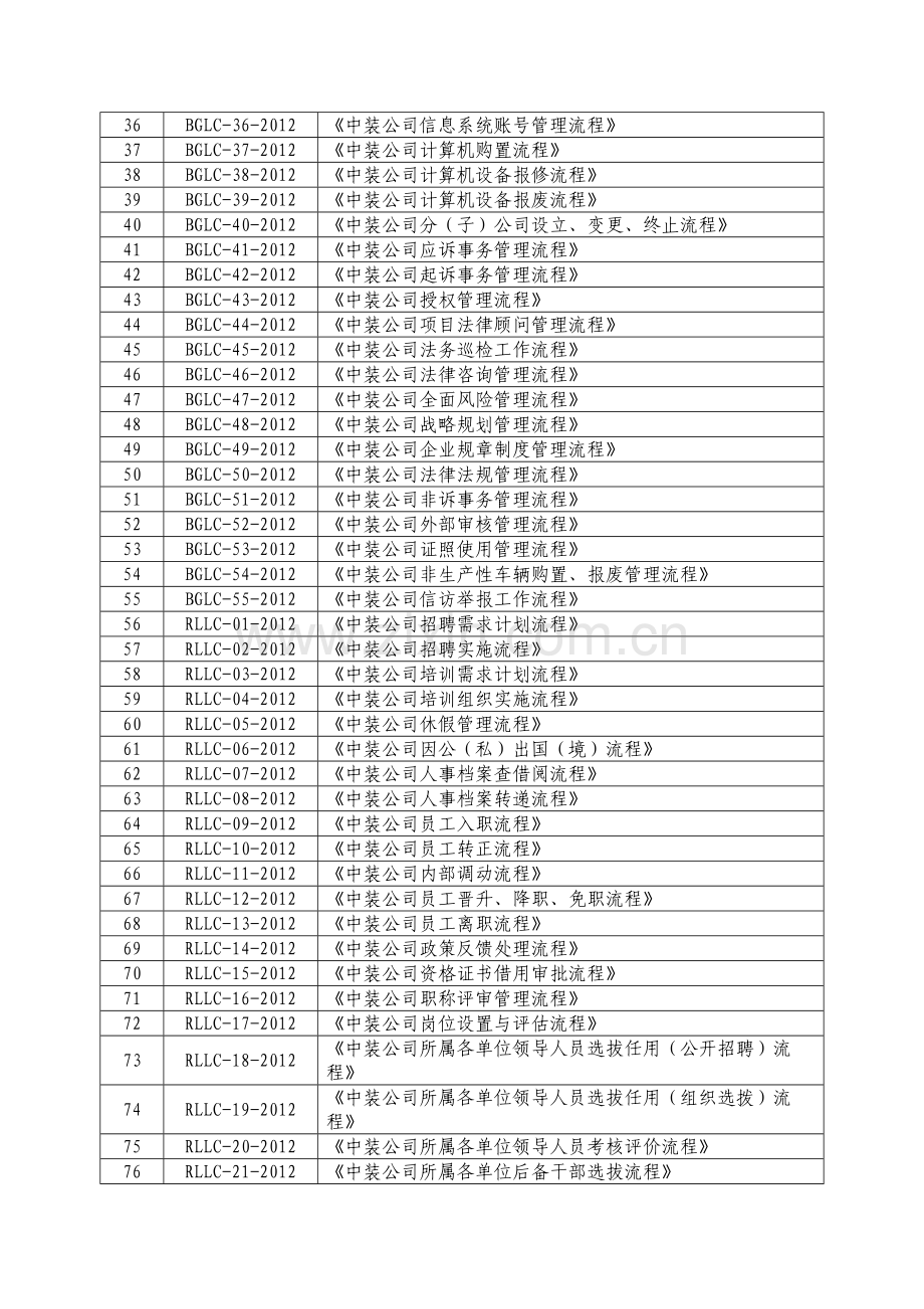 管理流程目录.doc_第2页