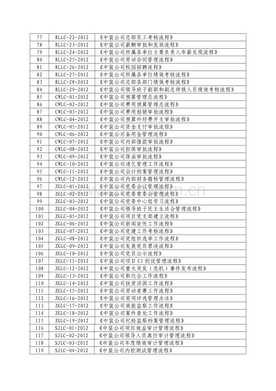 管理流程目录.doc_第3页