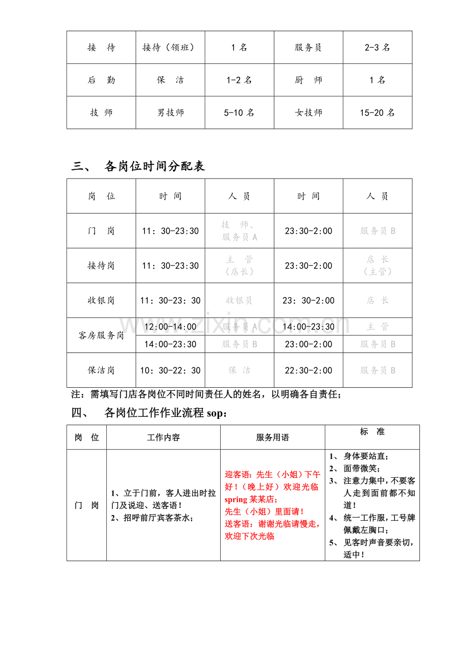 门店工作流程sop.doc_第2页