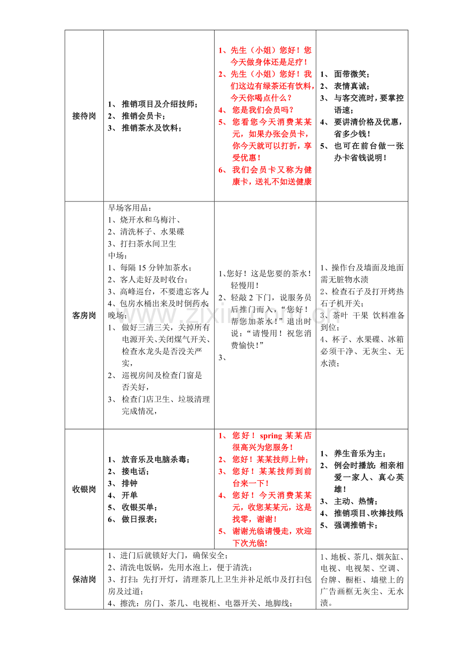 门店工作流程sop.doc_第3页