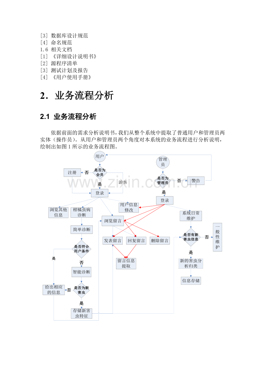 软件项目管理概要设计说明书.doc_第3页