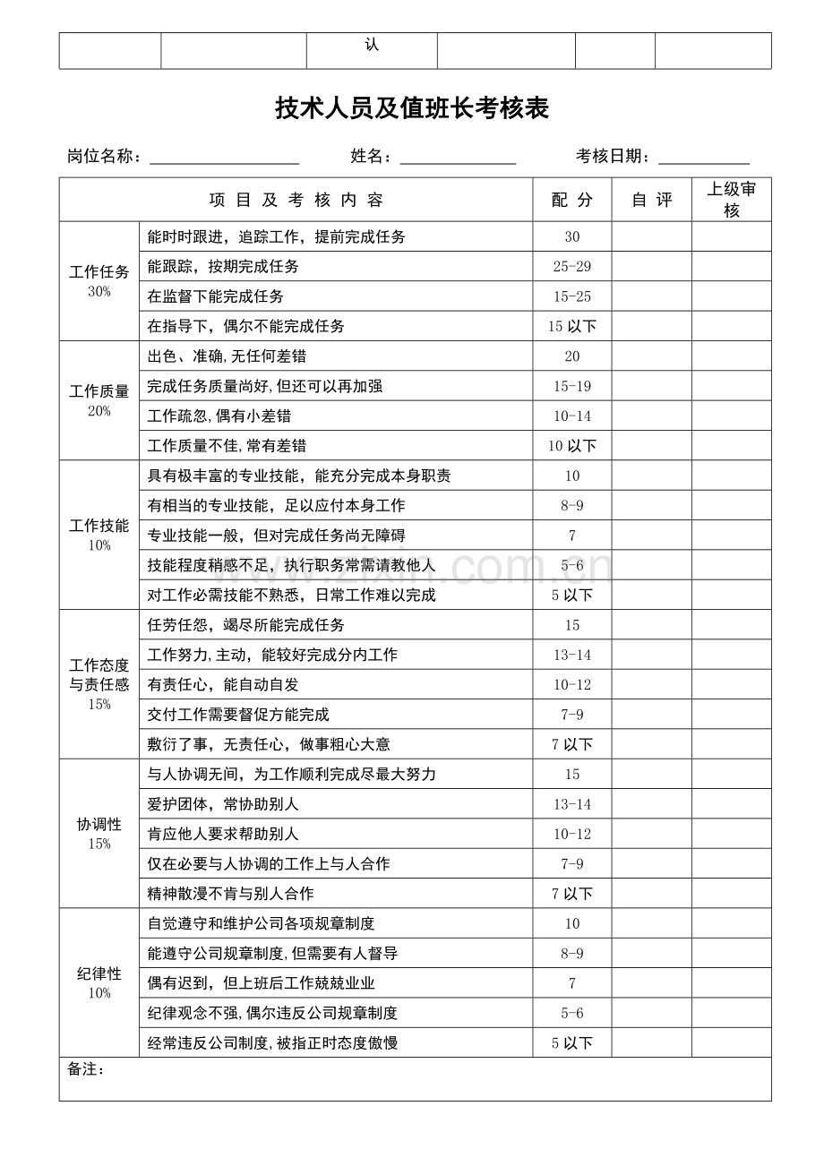 员工绩效考核表格1..doc_第2页