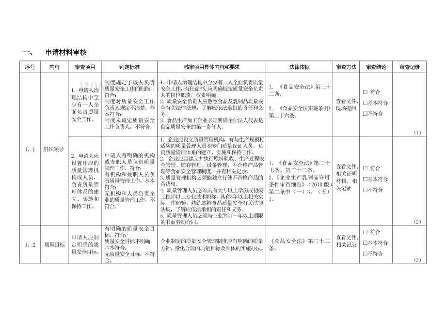 对设立食品生产企业的申请人规定条件审查记录表(乳制品)(2011年9月1日执行).doc_第3页