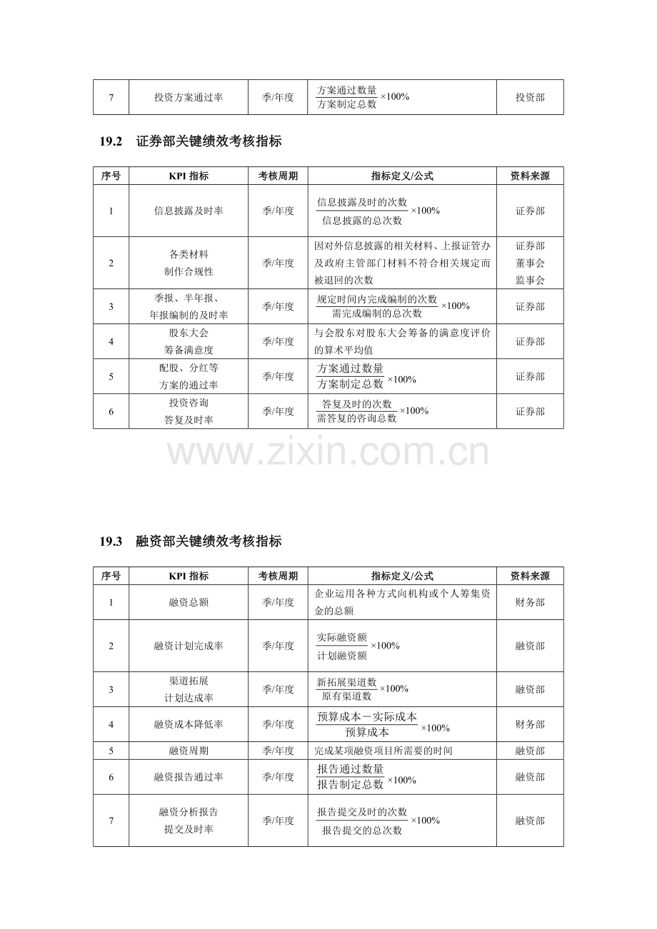 投资证券人员绩效考核方案..doc_第2页