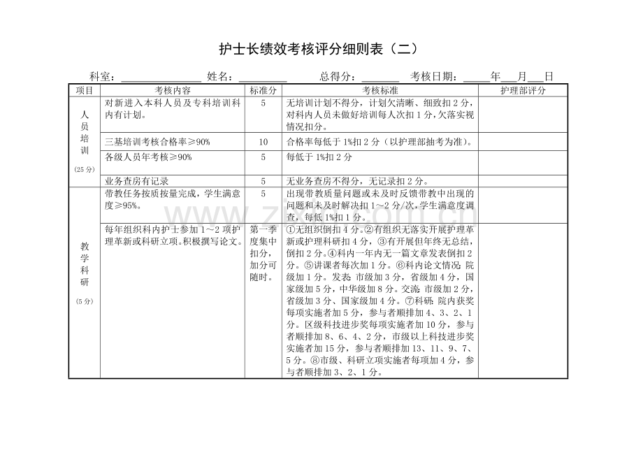 护士长绩效考核评分细则表.doc_第2页