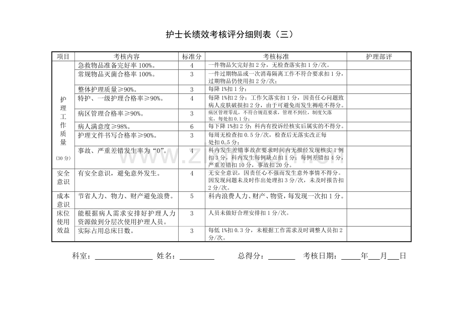 护士长绩效考核评分细则表.doc_第3页