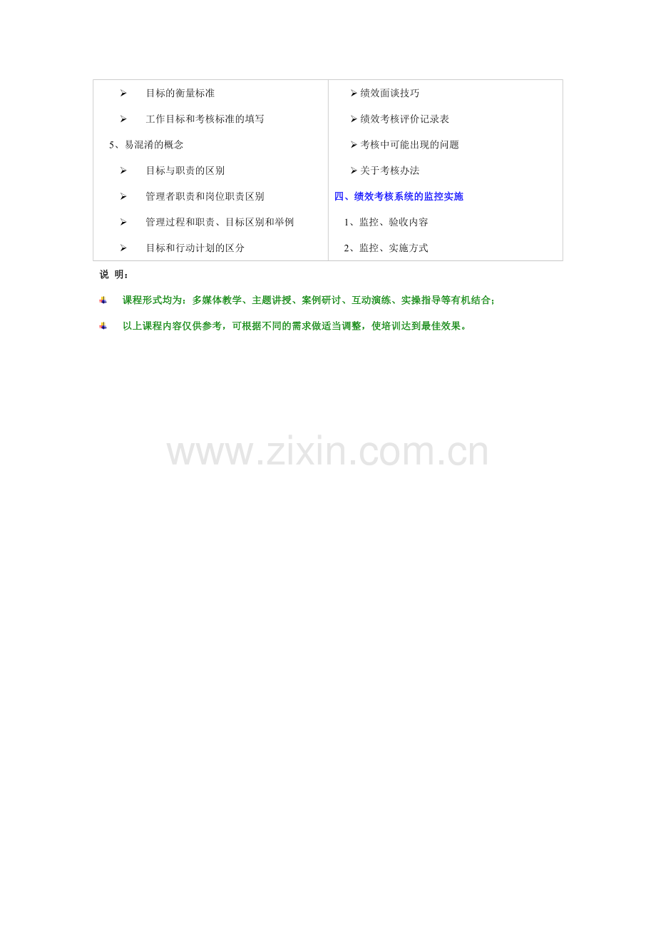 HR-029-目标管理与绩效考核.doc_第2页