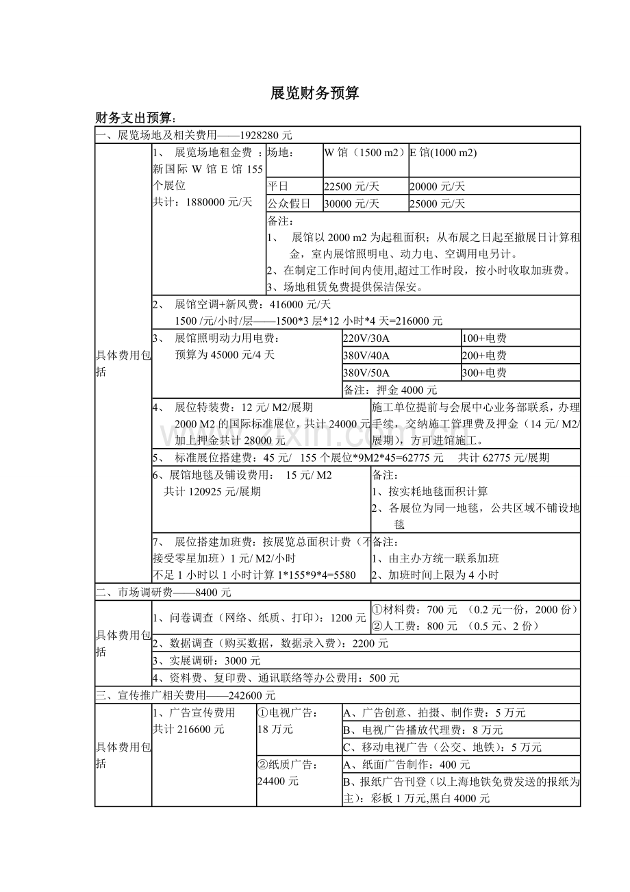 展览财务预算.doc_第1页