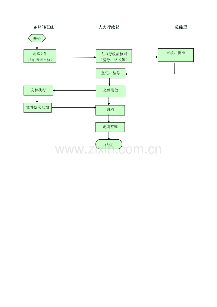 行政流程图0710vivian.doc_第2页