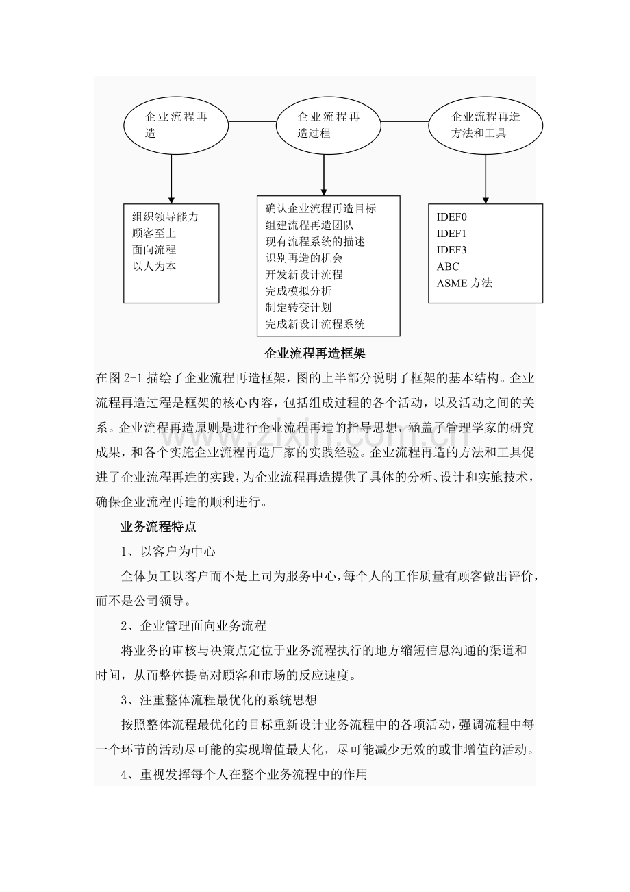 业务流程重组1.doc_第3页