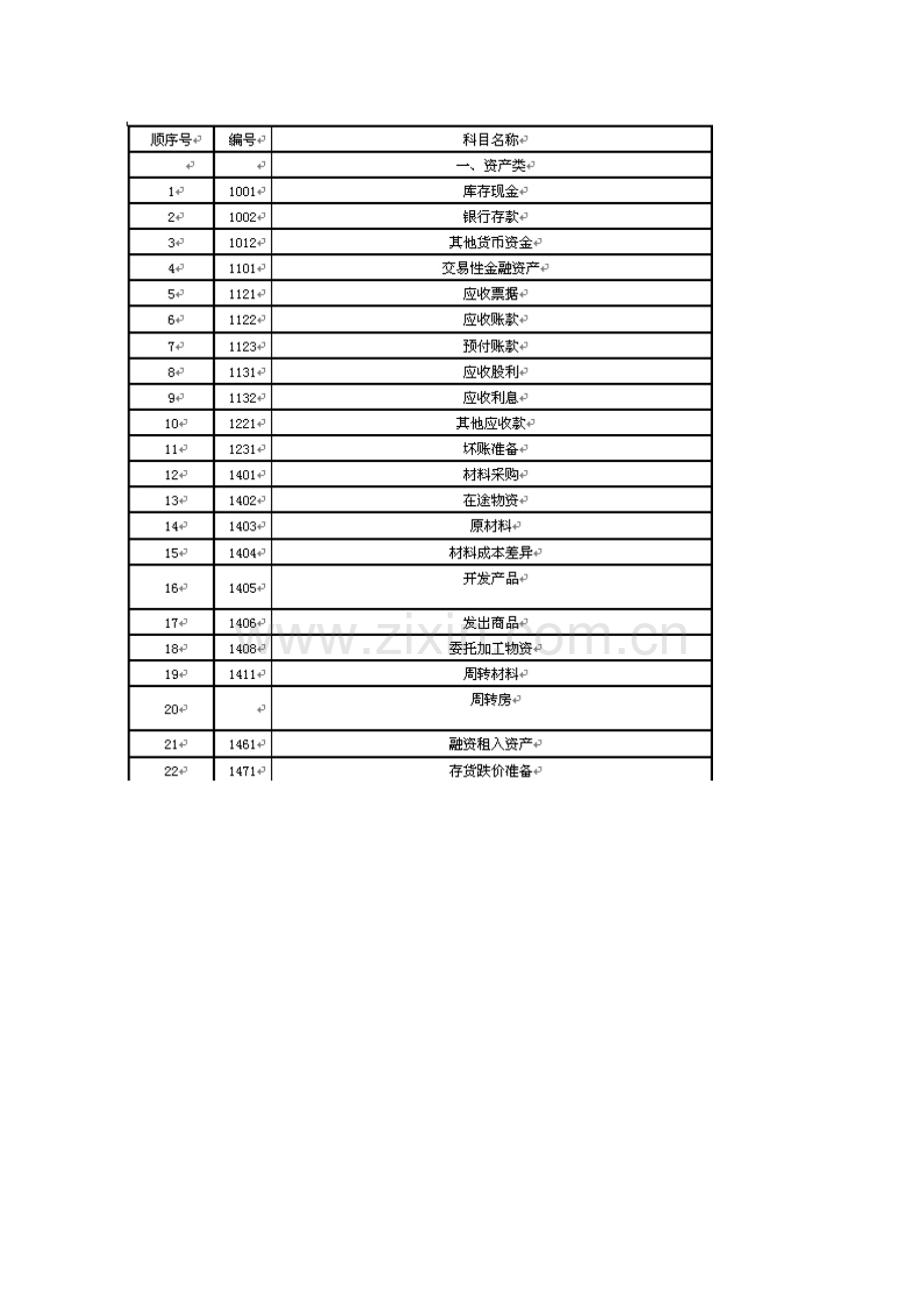 房地产会计全讲.doc_第3页