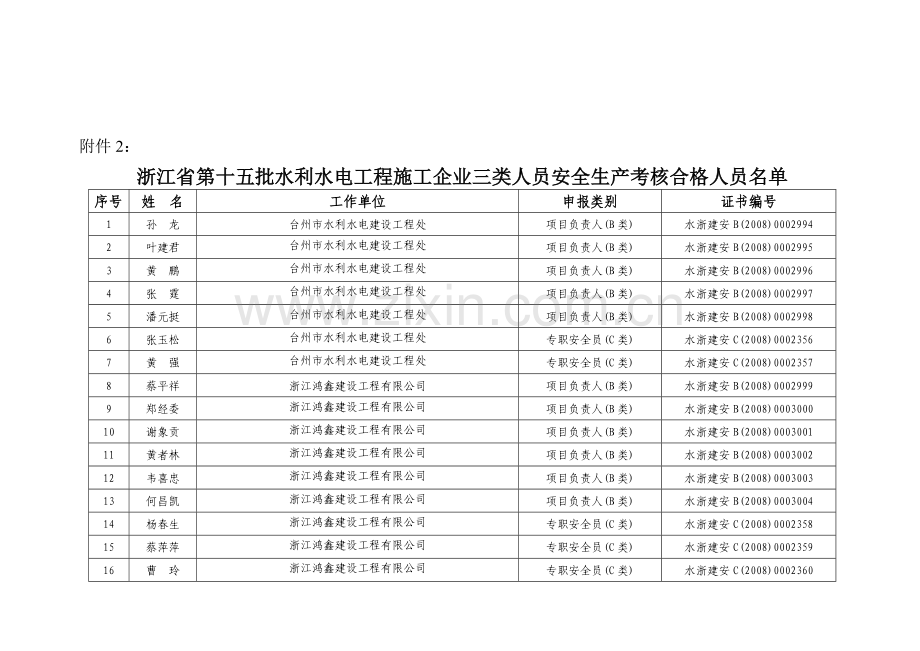 浙江省第十五批水利水电工程施工企业三类人员安全生产....doc_第1页