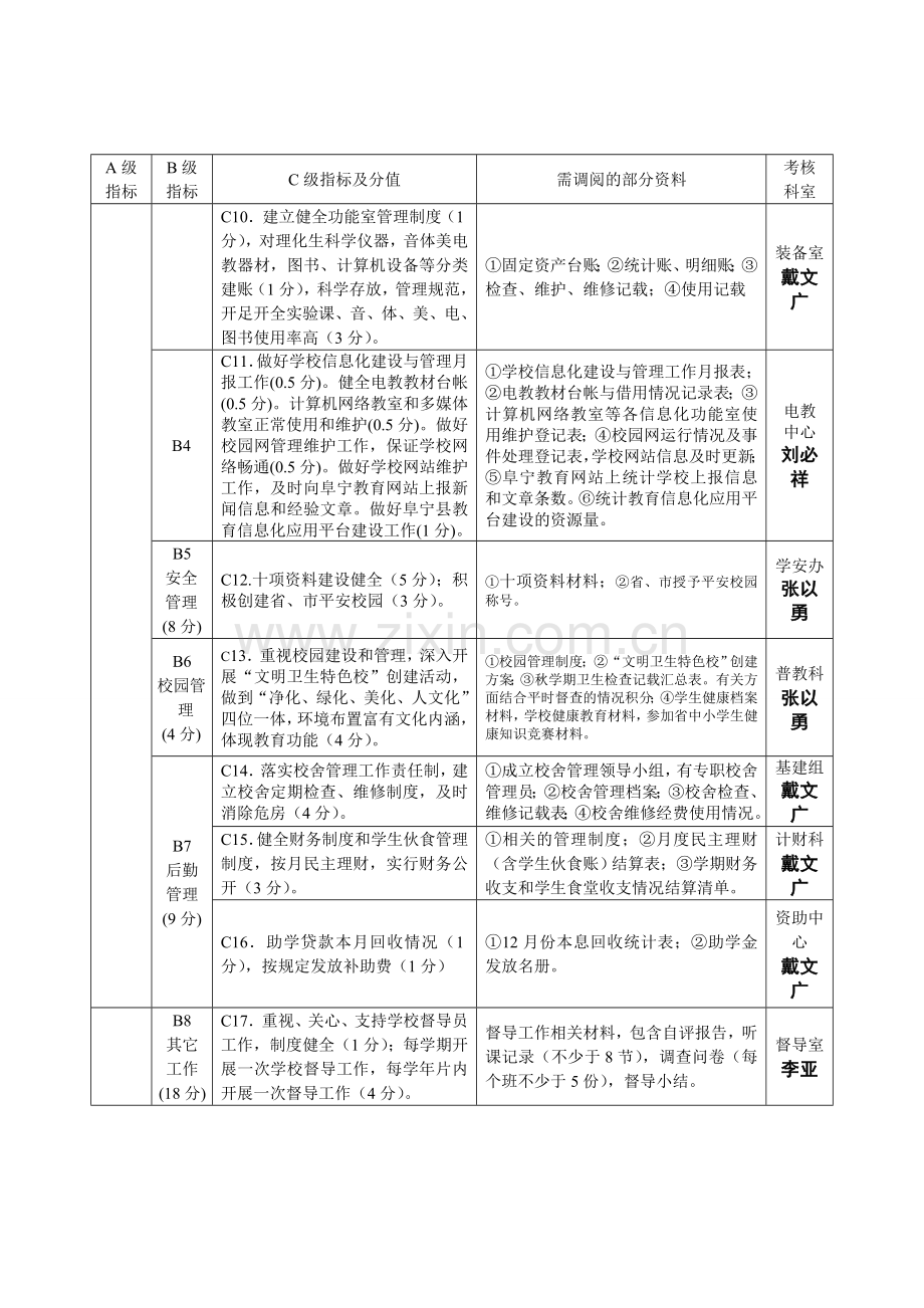 2012年度学校工作考核细则.doc_第3页